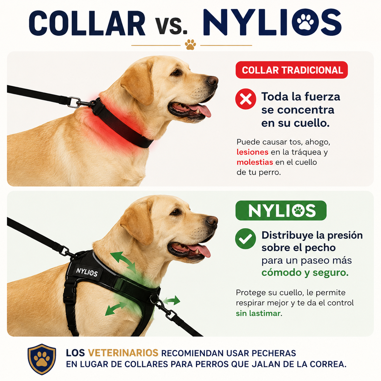 NYLIOS™ Arnés Antitirones